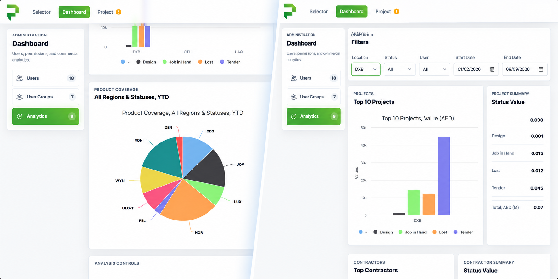 FloSelect analytics dashboard